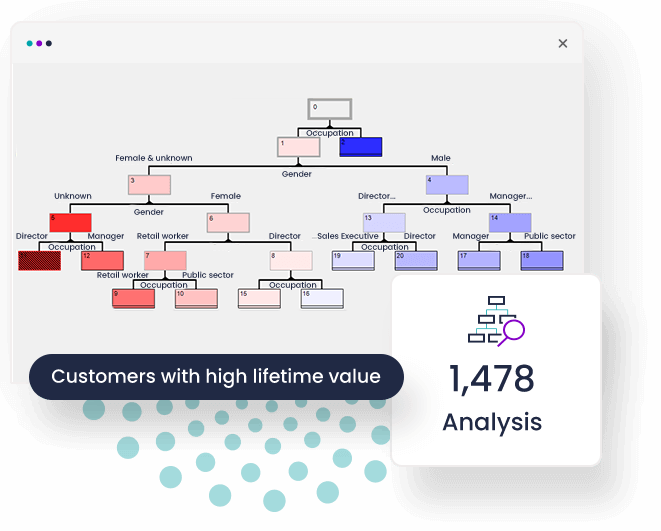 The first multi-variate technique was added to FastStats® analytics with the introduction of Decision Trees to the profiling module.