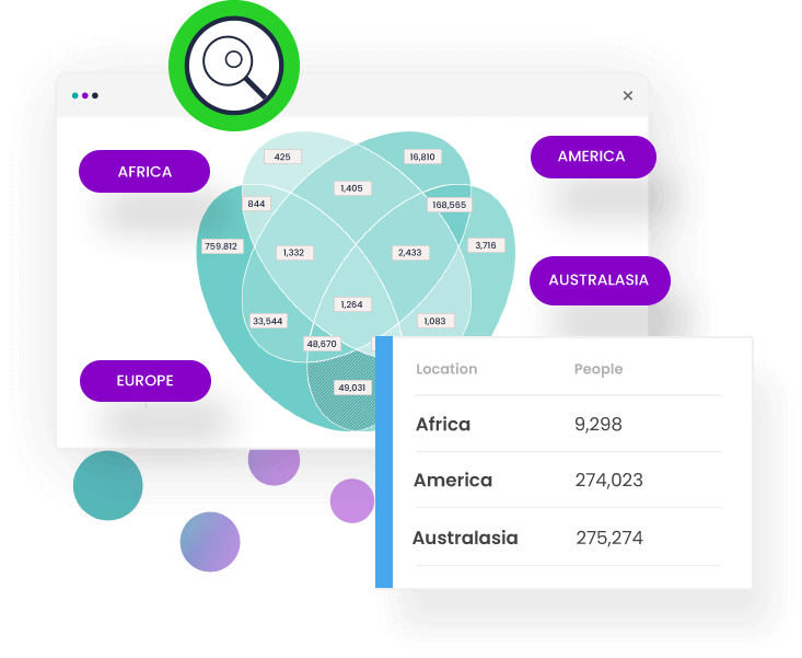 Our first Venn diagram visualisations within FastStats® had their first year anniversary and we stepped into the world of campaign management with the launch of Cascade™.