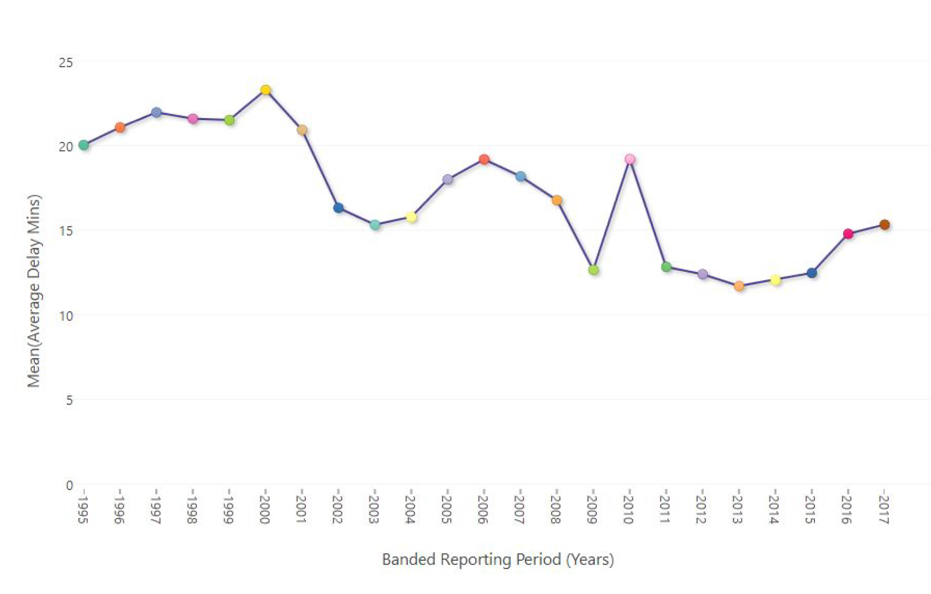 Branded Reporting Period (Years)