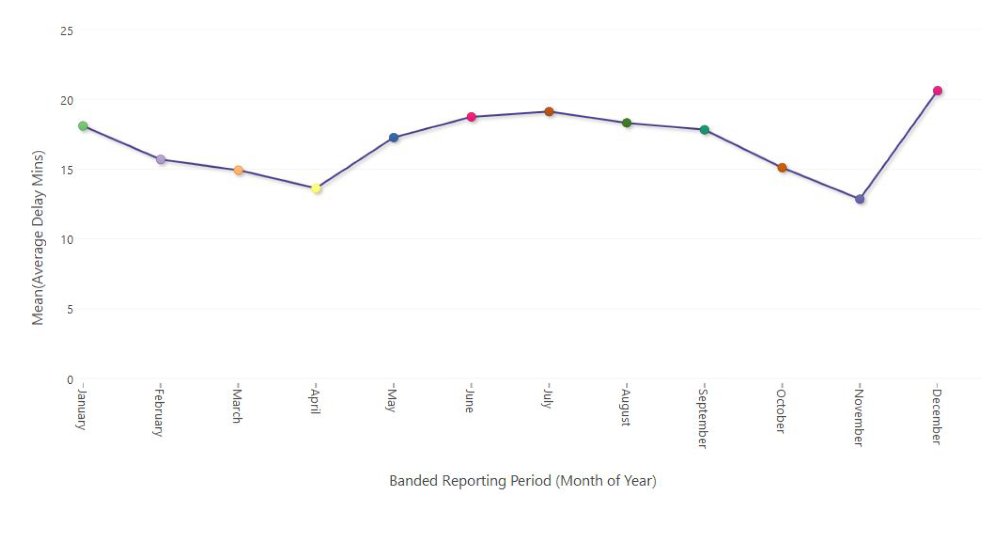 Branded Reporting Period (Month of Year)