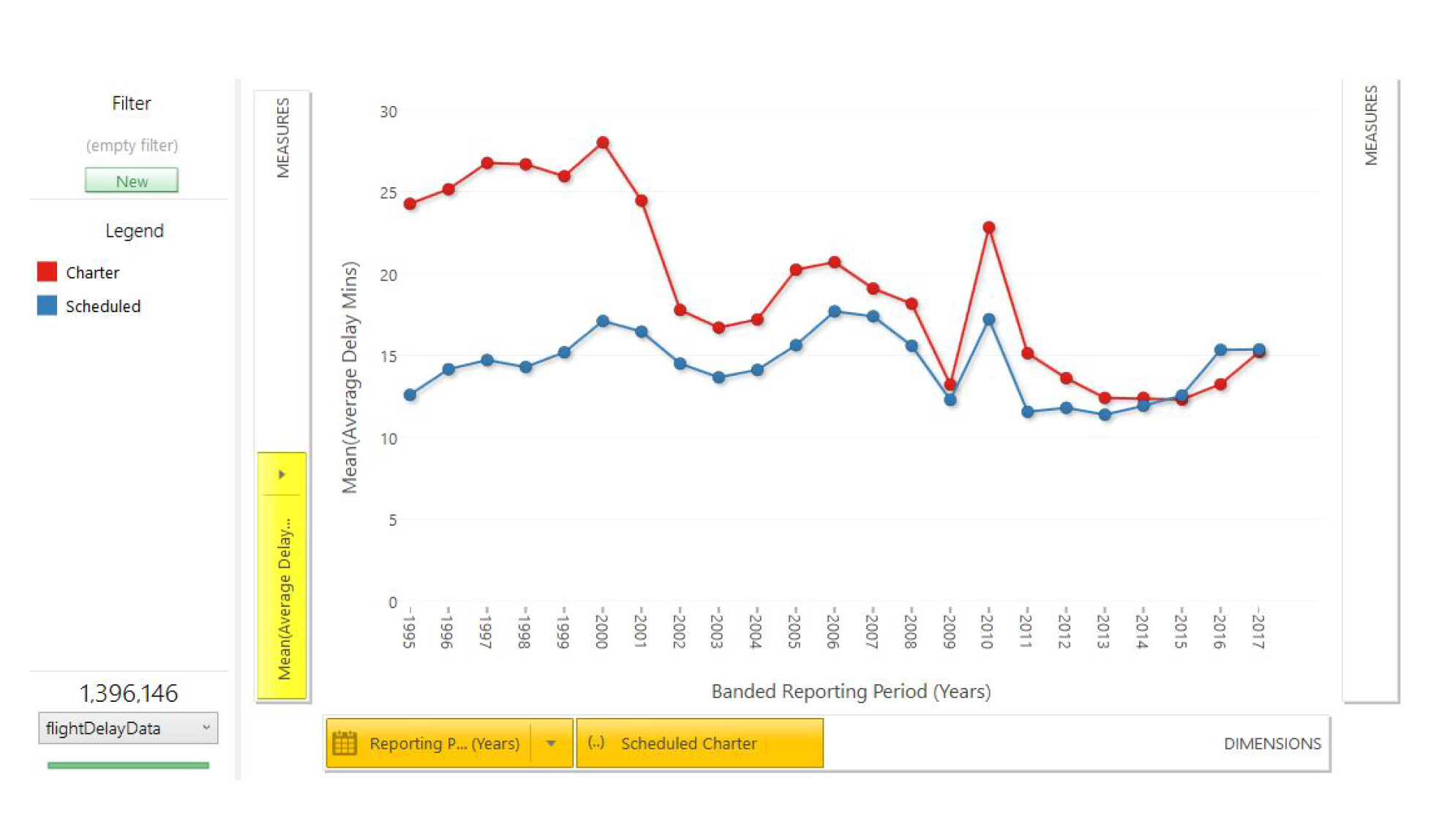 Branded Reporting Period (Years)