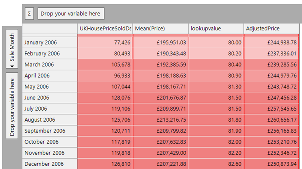 Cube house prices