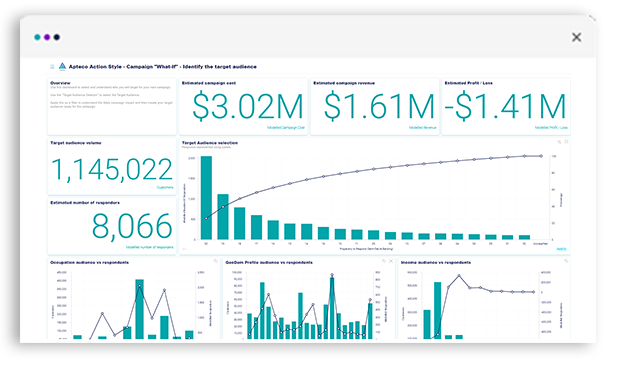 Dashboard styles - action