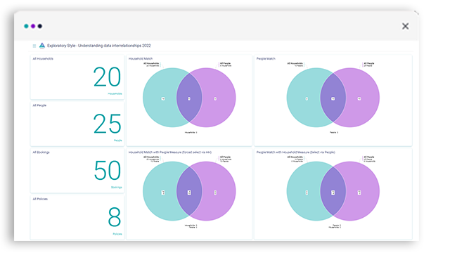 Dashboard styles - exploratory