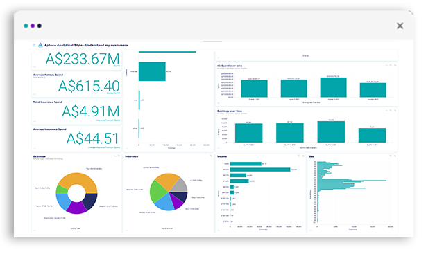 Dashboard styles - analytical