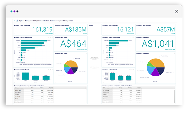 Dashboard styles - management style