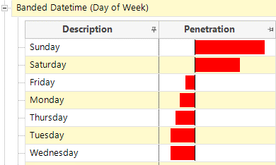 Profile banded datetime