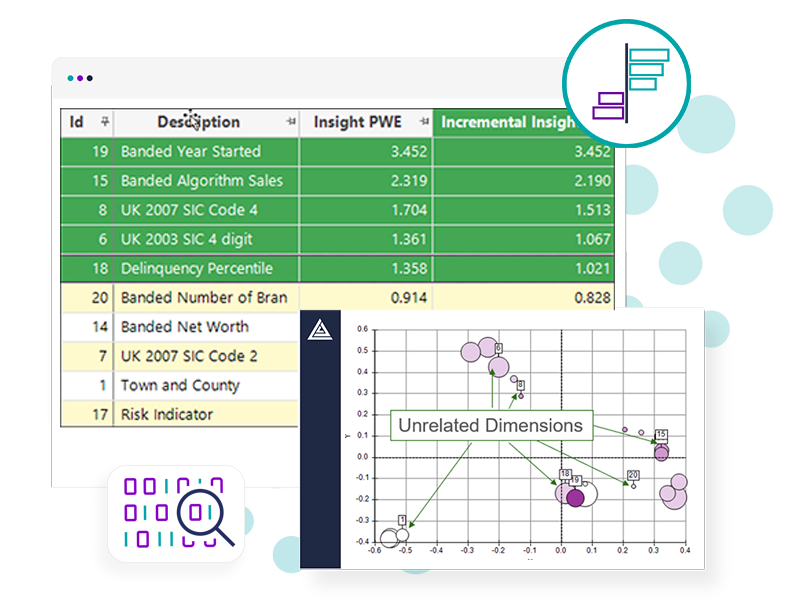 Incremental insight measure