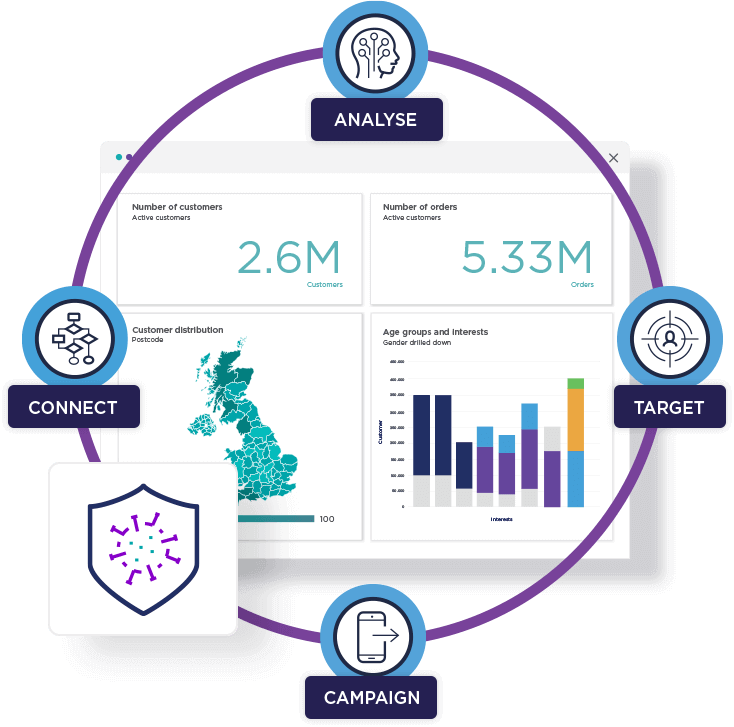 Two very unusual years of living with the Covid pandemic are lying behind us. We have adapted well to the “new normal” and working from home has become an integral part of how we collaborate at Apteco. Apteco Orbit™ has now emerged into an end-to-end actionable data insights marketing platform.