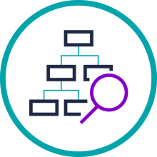 Category planning